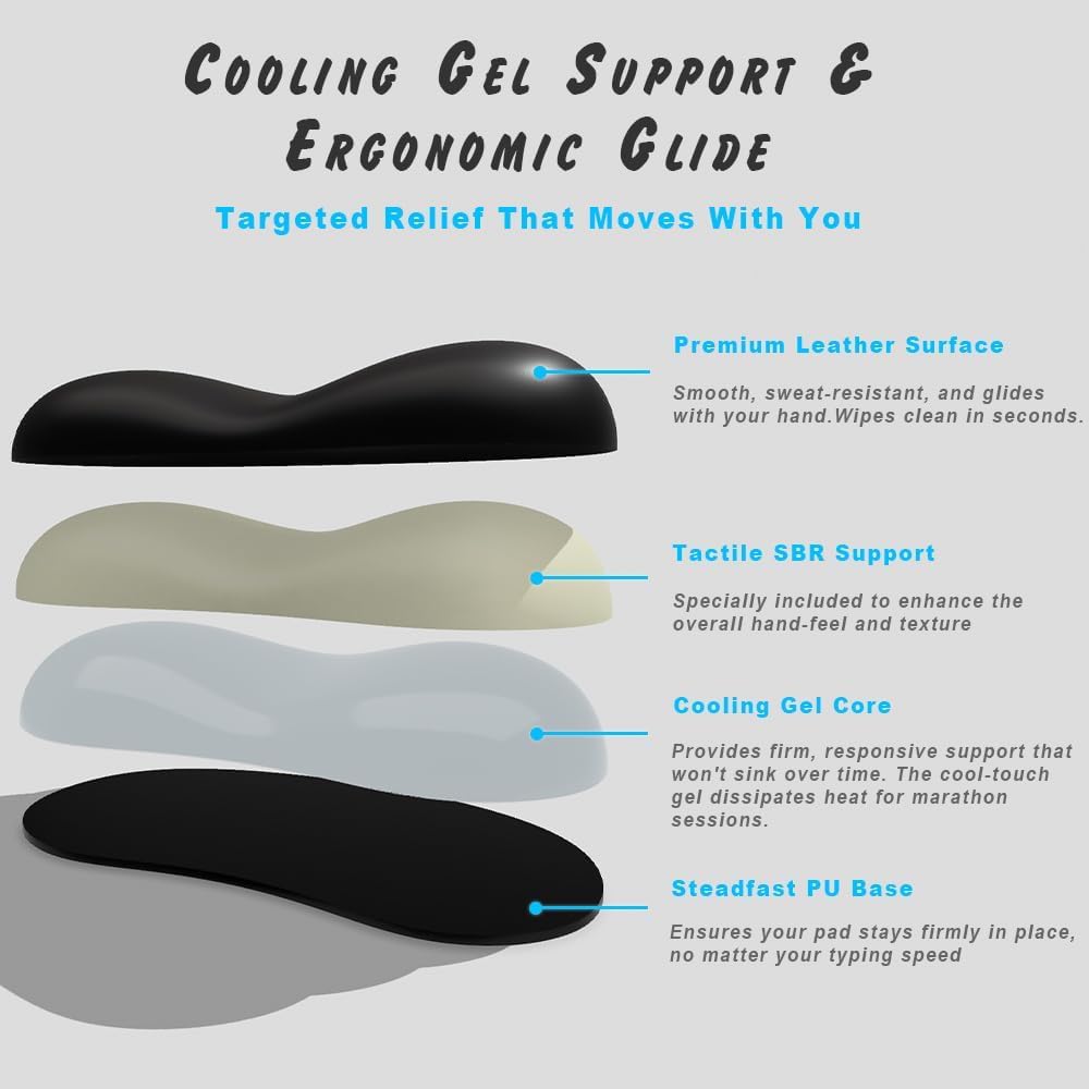 Ergonomic Wrist Rest Set