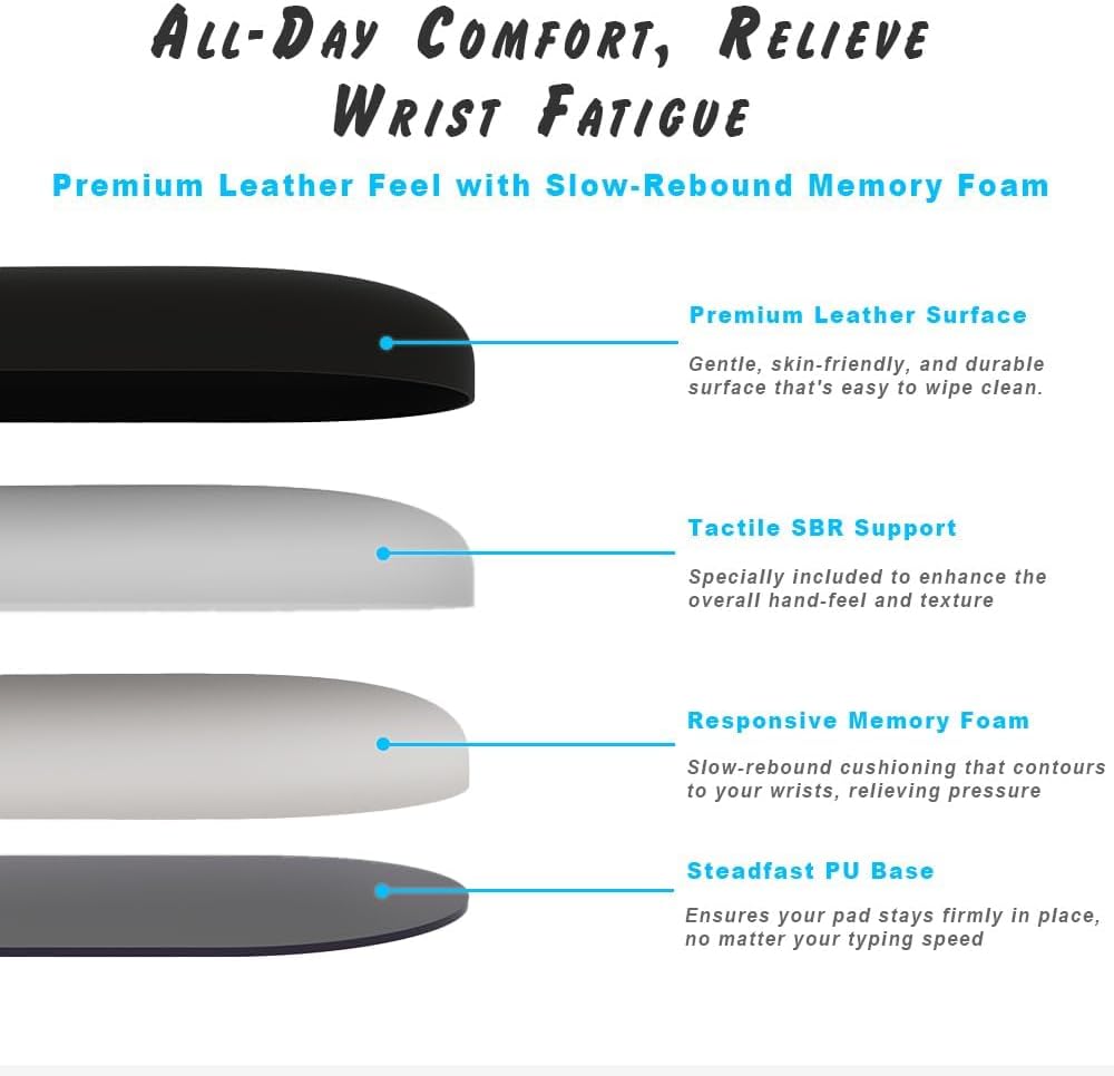 Ergonomic Wrist Rest Set