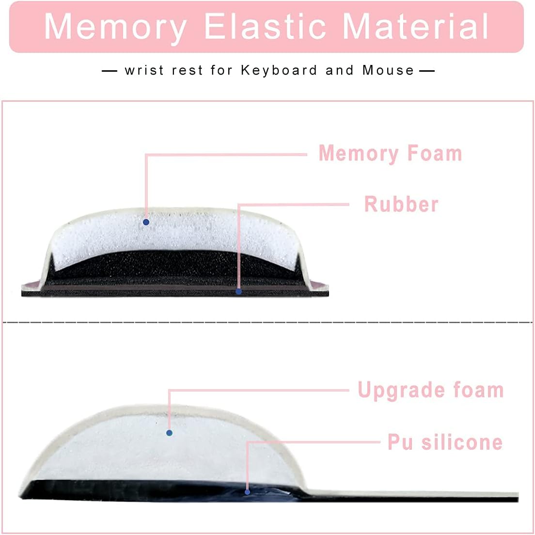 Memory Foam Set Wrist Rest Pad & Mouse Wrist Rest Support