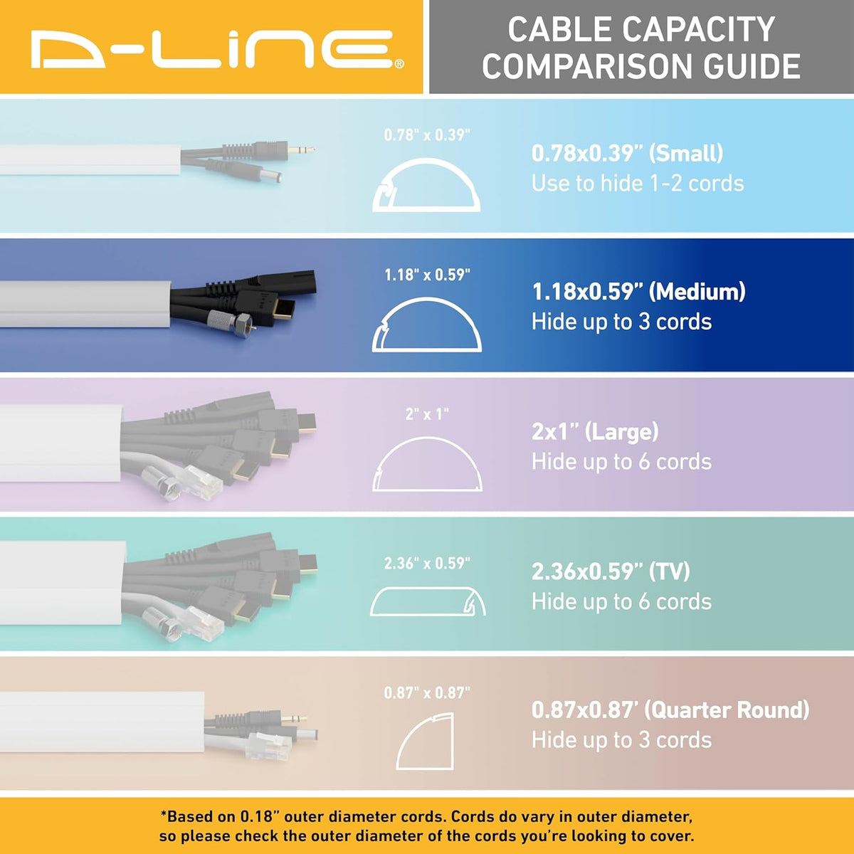 157in Cord Cover Kit, Self-Adhesive Wire Hiders