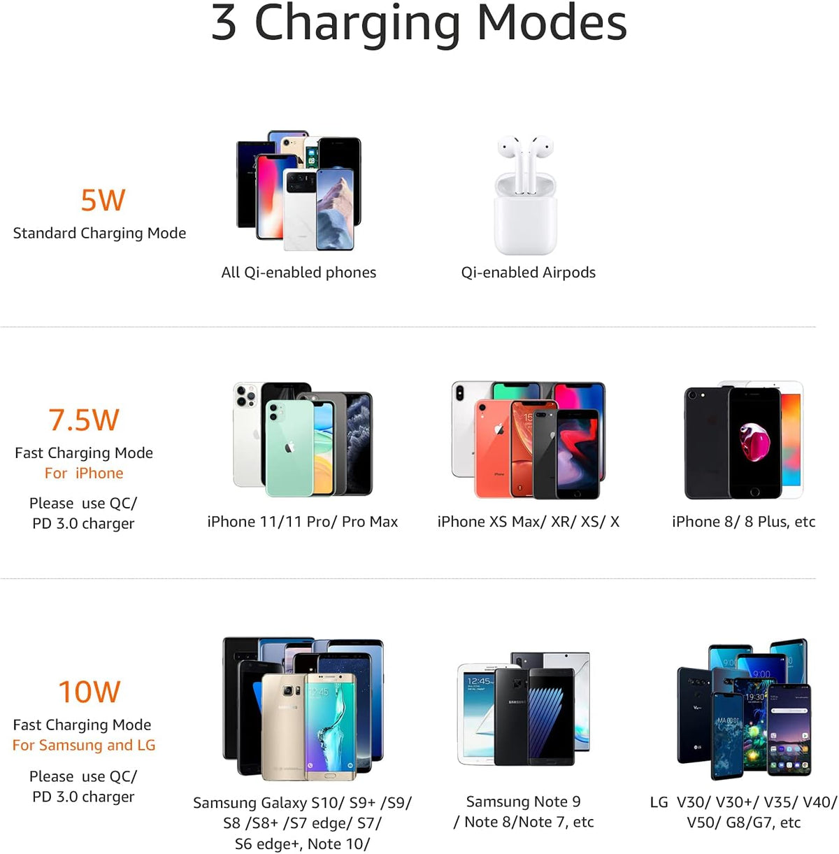 10W Qi Certified Wireless Charging Stand /15/14/13/12/11/X