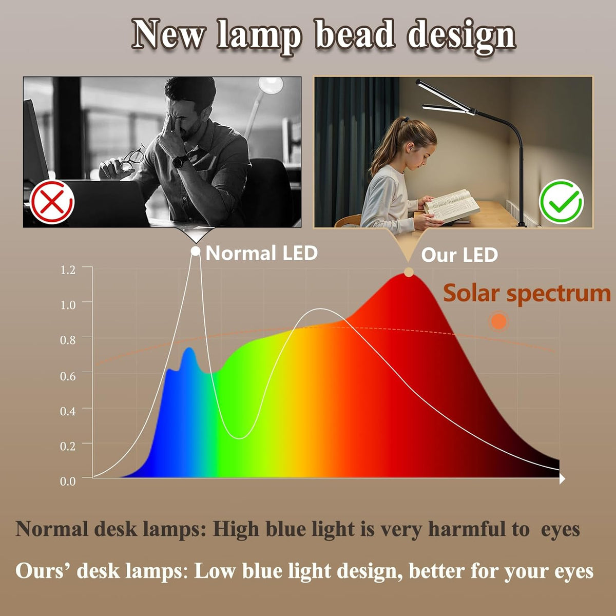 LED Desk Lamp, Blue