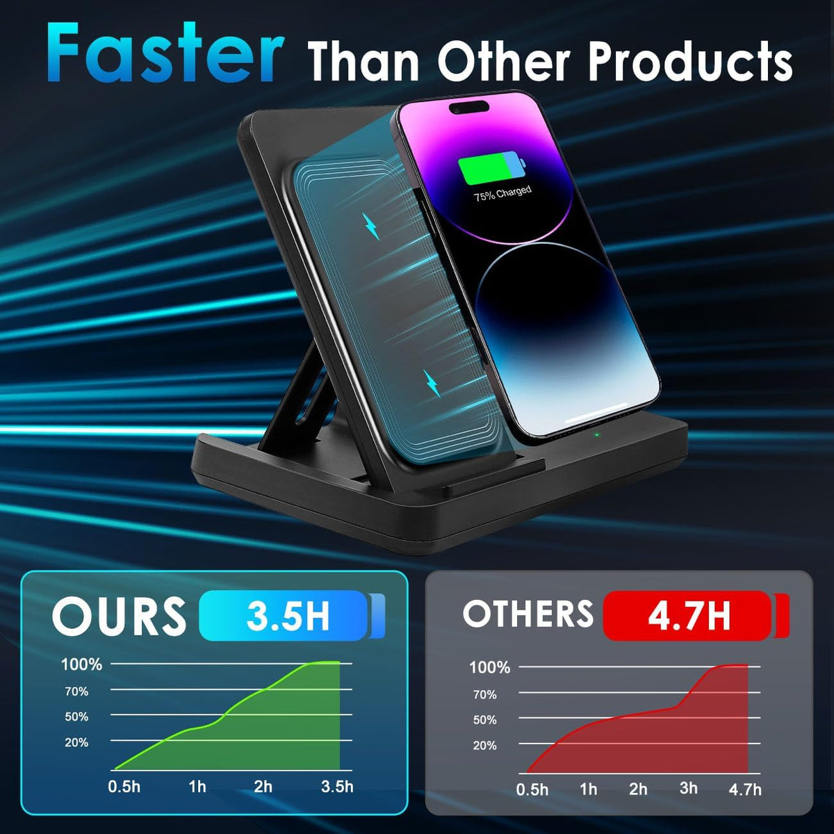 3 in 1 Charging Station