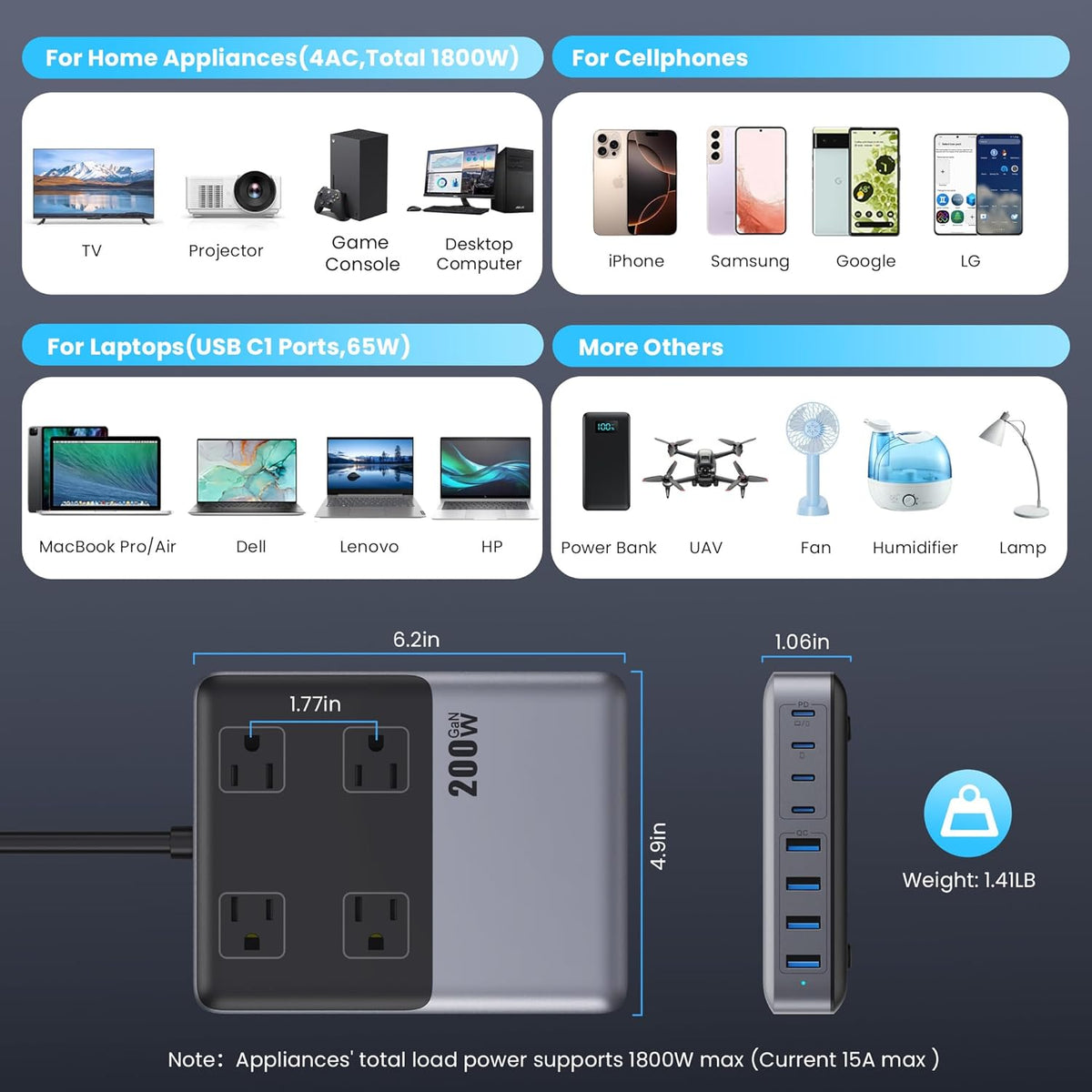 12-in-1 Charging Station USB C Power Strip with 5ft Cord and Plug